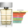 Hugo Boss tunisie parfum BOSS ORANGE BOSS ORANGE Hugo Boss
